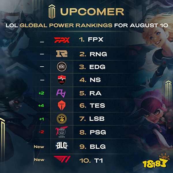 收益结构 收益结构